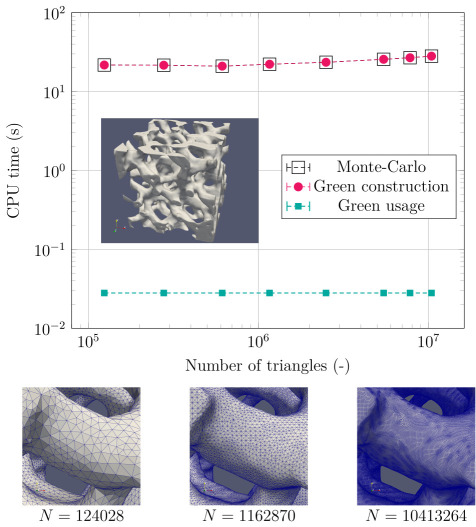Plot computation time